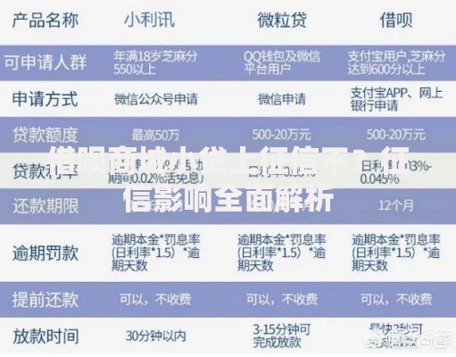 借呗商城小贷上征信不？征信影响全面解析