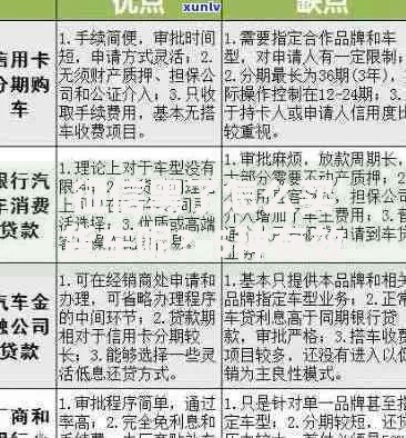 征信黑了怎么买货车呢？5种有效购车方案解析