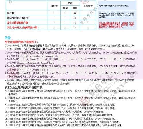 征信花了的贷款平台有哪些？如何申请低门槛贷款