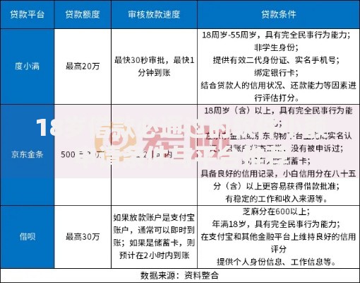 18岁借款必通过的软件小额申请条件与平台推荐