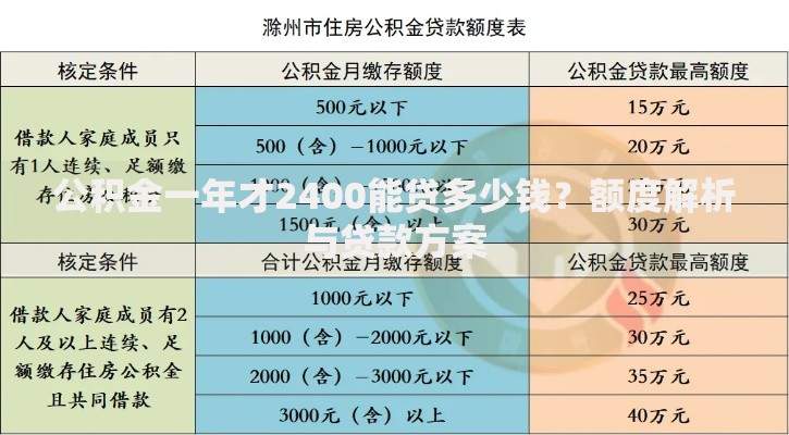公积金一年才2400能贷多少钱？额度解析与贷款方案