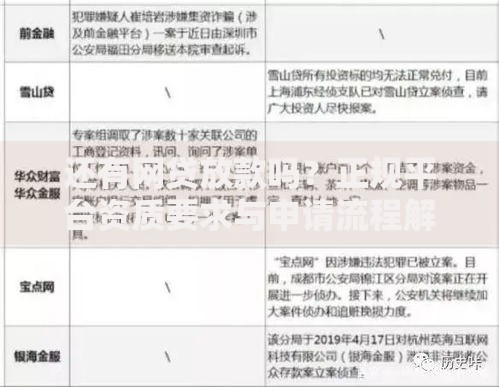 还有网贷放款吗？正规平台资质要求与申请流程解析