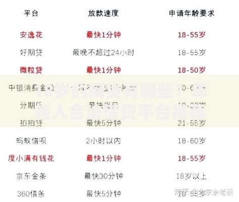 18岁的网贷有哪些？年轻人合法借贷平台推荐