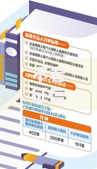 不看征信的网贷可靠吗？解析无征信贷款风险真相