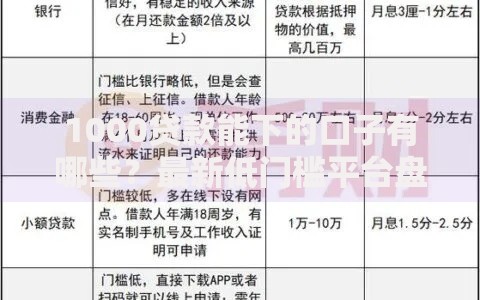 1000贷款能下的口子有哪些？最新低门槛平台盘点