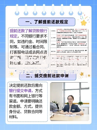 中国农业银行房贷提前还款规定最新政策解读