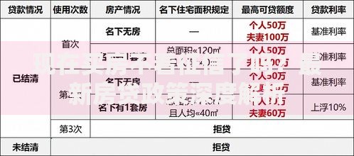 现在买房不看征信了吗？最新房贷政策深度解析