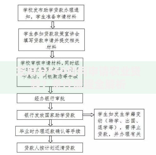 芝麻分560如何申请农业贷款？条件流程全解析