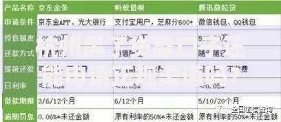 杭州黑了贷款口子还能申请正规渠道吗？深度解析