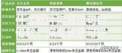 什么软件黑户也可以借款?深度解析可靠平台与注意事项 什么软件黑户也可以借款?深度解析可靠平台与注意事项