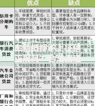 车辆抵押不上征信正规吗？合法渠道与风险防范