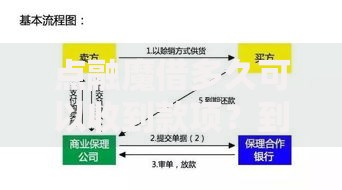 点融魔借多久可以收到款项？到账时间与流程解析