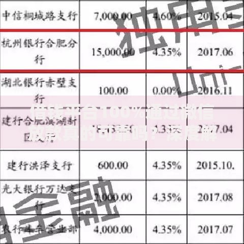 借钱平台100%通过微信放款真的可靠吗？深度解析申请流程与风险防范