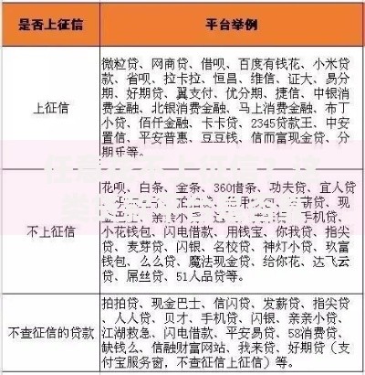 任意花不上征信？这类贷款平台是否靠谱