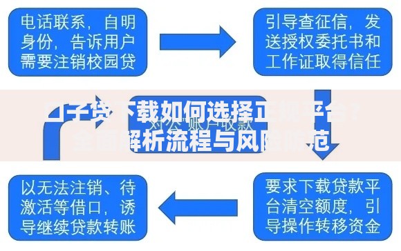 口子贷下载如何选择正规平台？全面解析流程与风险防范
