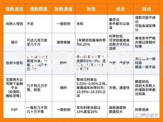 我要借钱马上到账2万不看征信：快速放款渠道解析