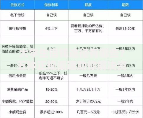 大学生借钱途径有哪些？五种正规渠道助你解决资金需求