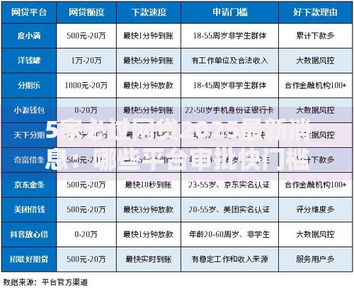 5家必过网贷2025最新消息：哪些平台审批快门槛低？