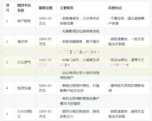 不看征信的贷款平台有哪些秒速侠深度解析指南