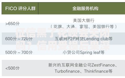 征信黑了花呗会关闭吗？信用受损后果深度解析
