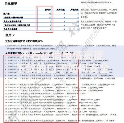 不看征信负债高能下款的口子如何安全申请？