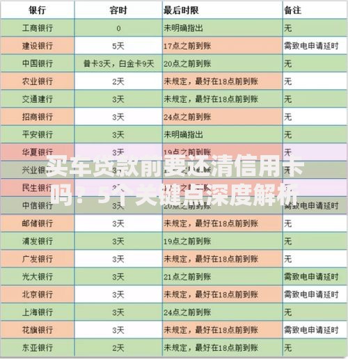 买车贷款前要还清信用卡吗?5个关键点深度解析 买车贷款前要还清信用卡吗?5个关键点深度解析