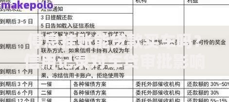 停息挂账能贷款买车吗？信用记录对车贷审批影响解析