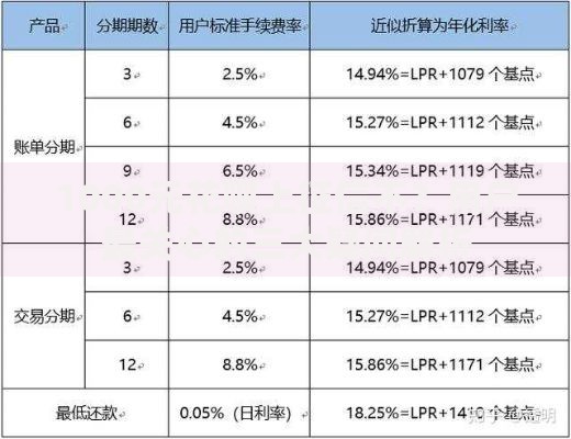 1000元花呗上征信不？用户最关心的三大疑问解析
