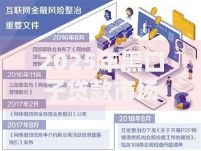 2025年黑口子贷款市场迎来新变革：监管与技术如何重塑行业生态