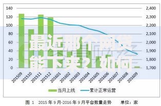 最近那个网贷能下来？如何选择？哪些平台容易通过？
