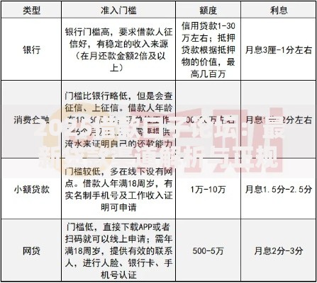 2025借款口子论坛：最新贷款渠道解析与正规平台推荐