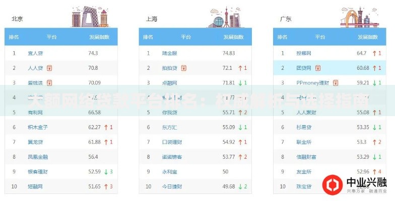 大额网络贷款平台排名：权威解析与选择指南