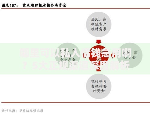 哪里可以私人借钱急用啊？5大正规渠道深度解析