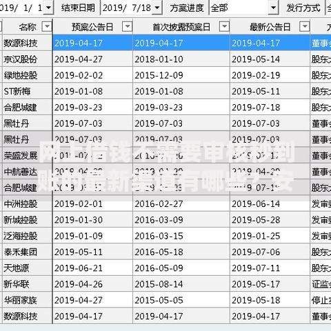 网上借钱不需要审核秒到账的最新渠道有哪些？安全吗？