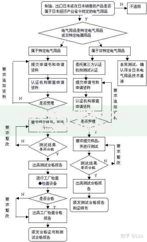 无需审核通过贷款3000申请流程与风险解析
