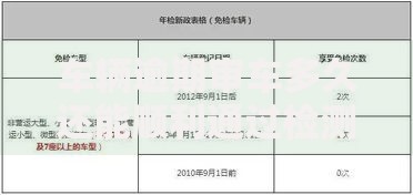 车辆逾期审车多久还能顺利通过检测？逾期处理与审车流程解析