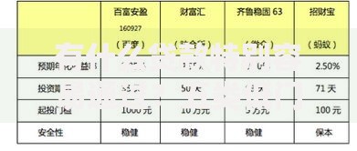 有什么贷款特别容易通过？五类低门槛方案深度解析