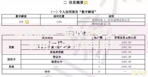 恢复征信一般收费多少？贷款用户必知费用解析