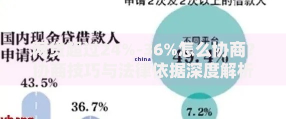网贷超过24%-36%怎么协商？协商技巧与法律依据深度解析
