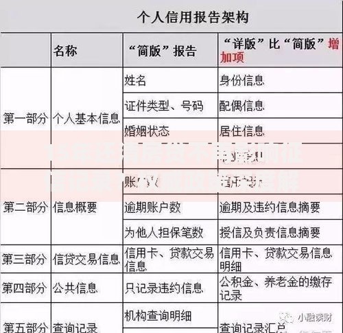 15年还清房贷不再影响征信记录？权威政策深度解析