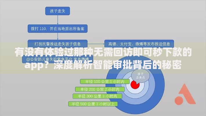 有没有体验过那种无需回访即可秒下款的app？深度解析智能审批背后的秘密