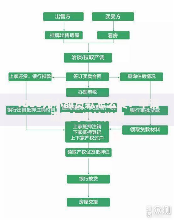 1000元小额贷款怎么贷？申请流程与避坑指南