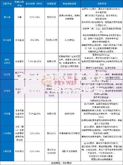 2025贷款口子会员解析：申请条件与平台对比指南
