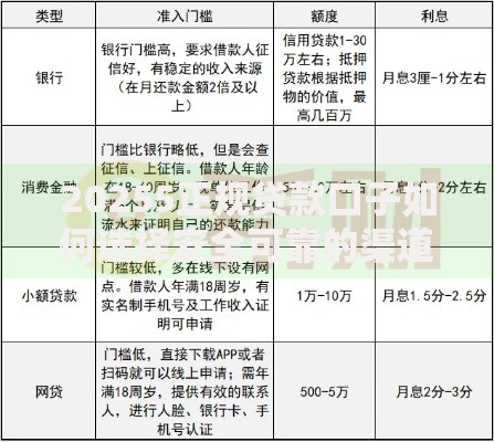 20255正规贷款口子如何选择安全可靠的渠道