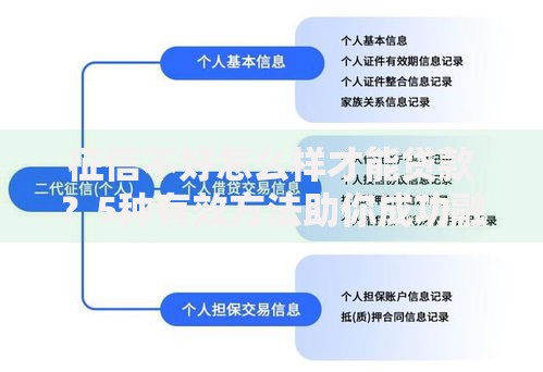 征信不好怎么样才能贷款？5种有效方法助你成功融资