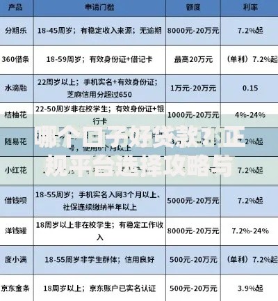哪个口子好贷款？正规平台选择攻略与避坑指南