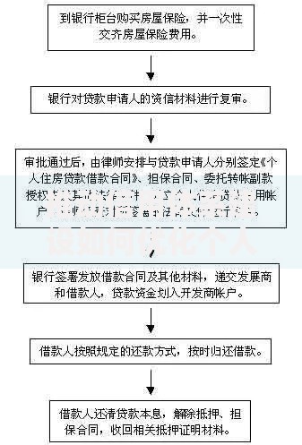 推动信用体系建设如何优化个人贷款审批流程