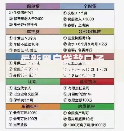 最新黑户贷款口子有哪些？如何选择安全渠道