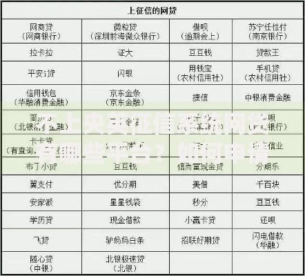 不上央英征信系统网贷有哪些平台？如何申请？