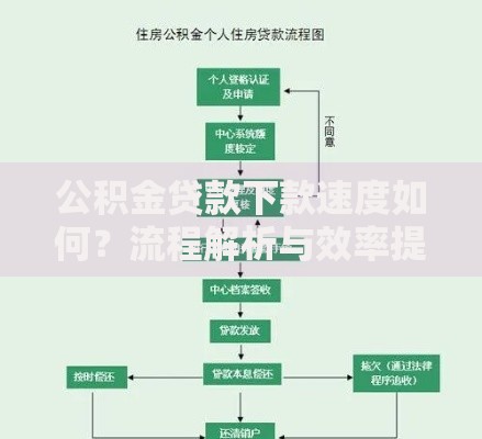 公积金贷款下款速度如何？流程解析与效率提升指南